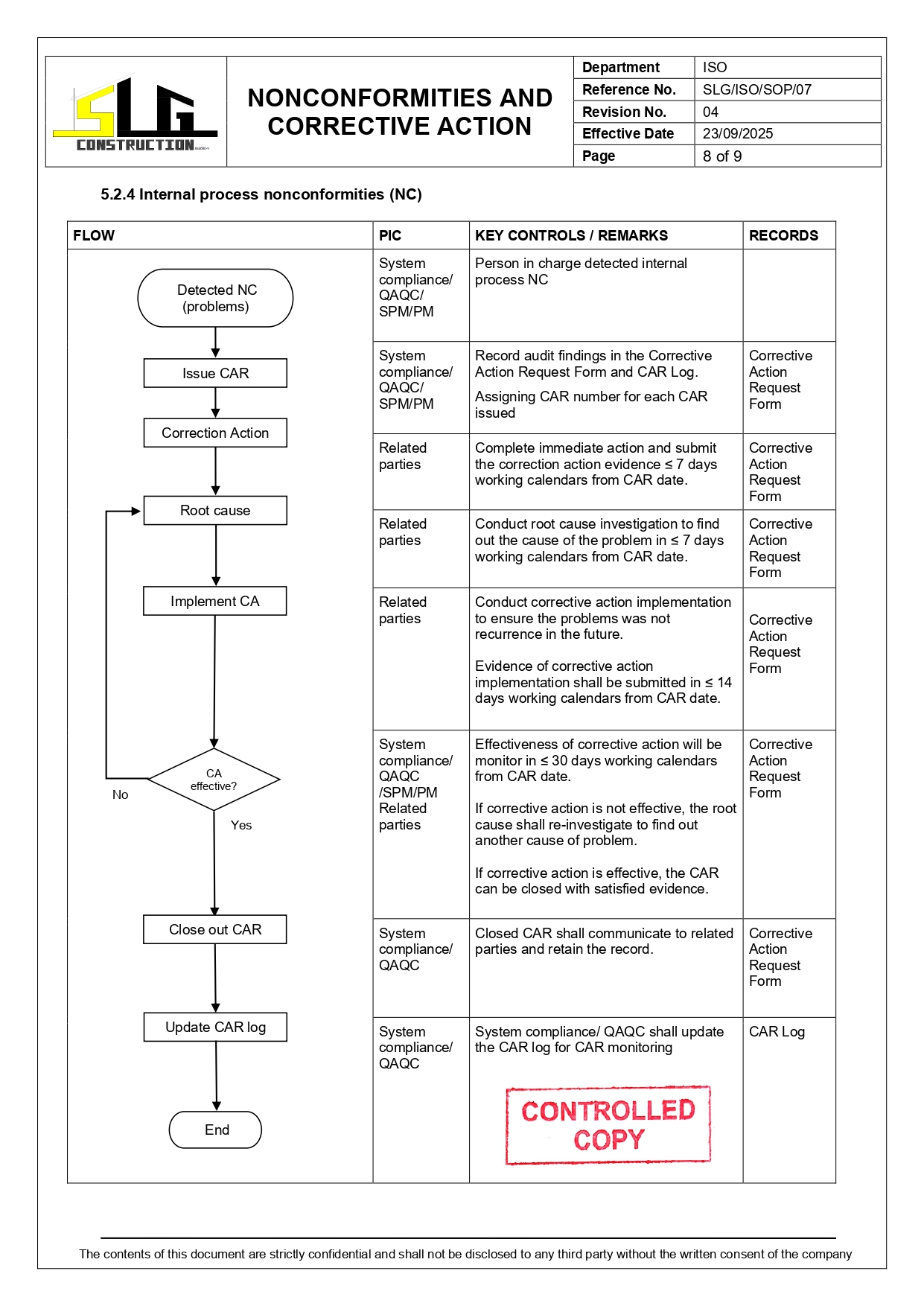 SLG-PRO-SOP Page 8